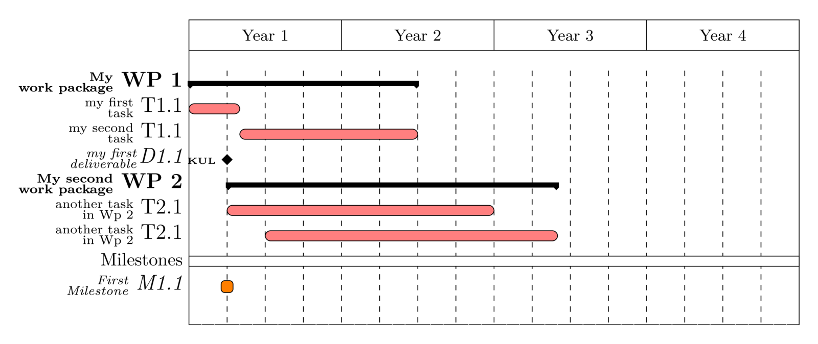 Gantt chart